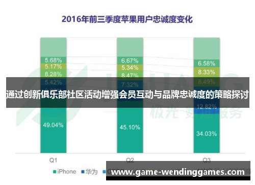 通过创新俱乐部社区活动增强会员互动与品牌忠诚度的策略探讨