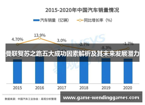 曼联复苏之路五大成功因素解析及其未来发展潜力